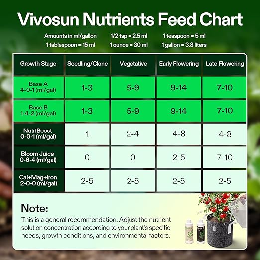 VIVOSUN Liquid Nutrients Base A & B Bundle, Grow Big Hydroponic Fertilizer, Supports Vegetative and Flowering Stages for Outdoor, Indoor Plants, Best Plant Food, Set of 8oz