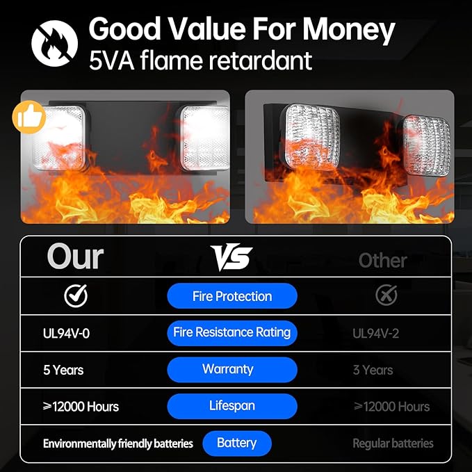 2 Packs Black Led Exit Sign with Emergency Lights &Battery Backup -Adjustable Hardwired 2 LED Head-UL Certified-120-277VAC/Commercial Emergency Lights Fixtures/Emergency Light