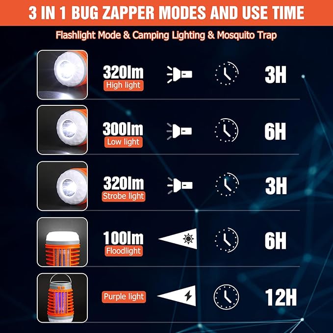 2 Pack Solar Bug Zapper Outdoor Waterproof Mosquito Zappers for Patio, 3 in 1 Cordless Rechargeable Mosquitoes Repellent Outdoor Patio Flashlight, Mosquito Killer Indoor - Orange