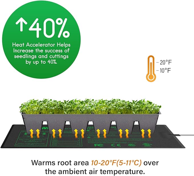 iPower GLHTMTPROLX2 2 Pack Upgraded Carbon Film 48" x 20.75" Seedling Heat Mat Durable Waterproof Indoor Warm Hydroponic Plant Germination Starting Pad
