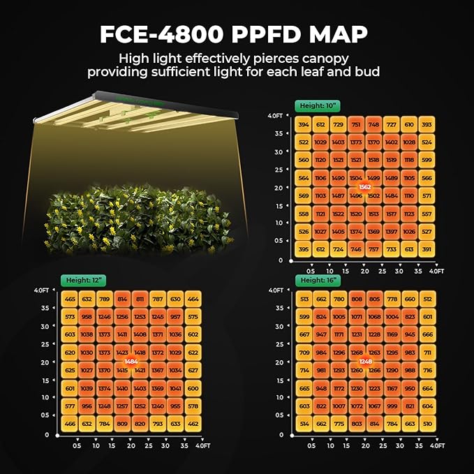 MARS HYDRO 4x4 Smart Grow Tent Kit Complete System with Temperature Humidity Controller,480W FC-E4800 Dimmable Light 2646Pcs LED,48"x48"x80" 1680D High Reflective Mylar,6inch Automatic Ventilation Kit