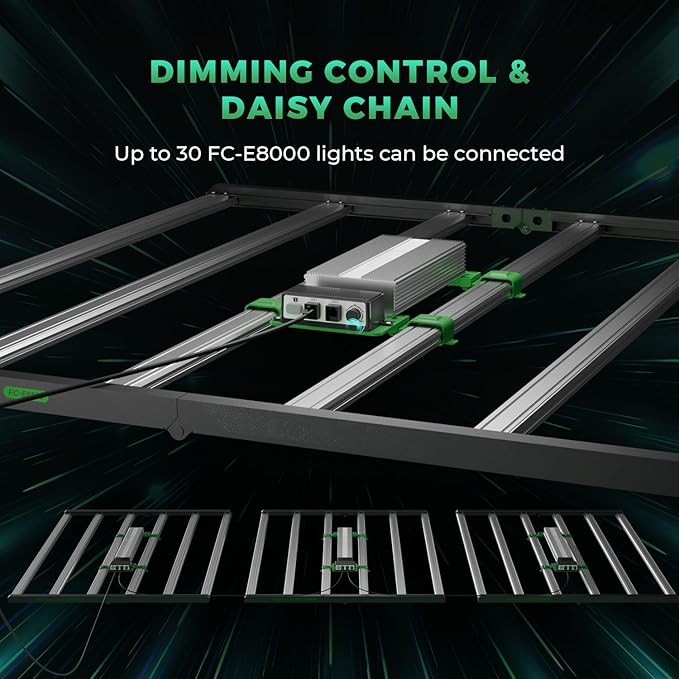 2025 New MARS HYDRO 800Watt FC-E8000 Foldable LED Grow Light 5x5ft, Full Spectrum Grow Light Bar Commercial Plant Growing Lamp for Vertical Farming