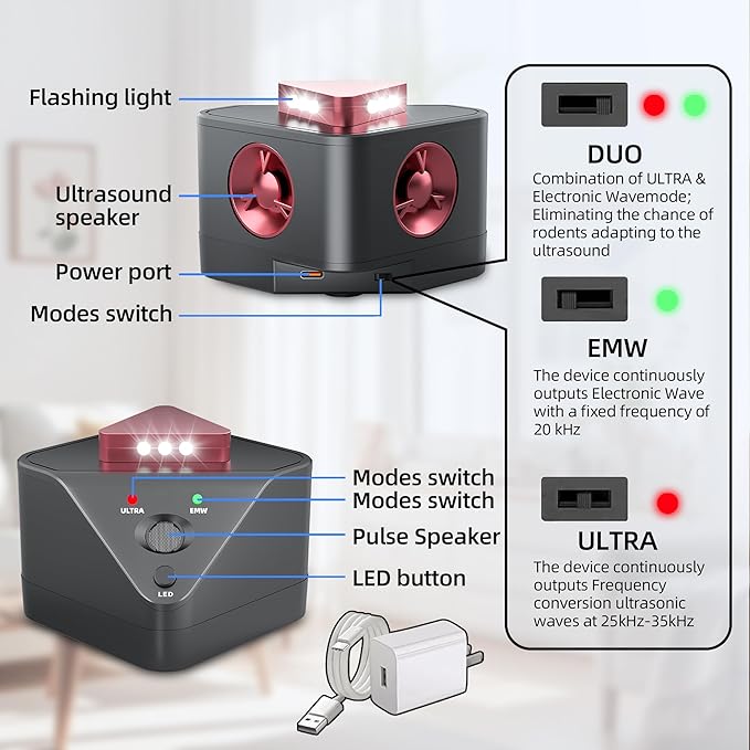 Newly Upgraded Chip-Ultrasonic Pest Repeller Indoor,Variable Frequency Rodent Repellent, Prevents Adaptation, Squirrel Repellent for House,Suitable for Attics,Garages,RVs,etc.