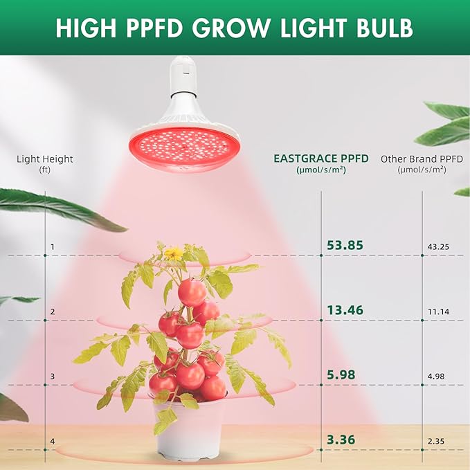 Hanging Grow Lights for Indoor Plants, UFO Far Red Therapy LED Light, 150w Grow Spectrum Enhancement Plant Light, 730nm, Used for Flowering and Fruiting, Perfect Sun-Loving Flowers and Succulents