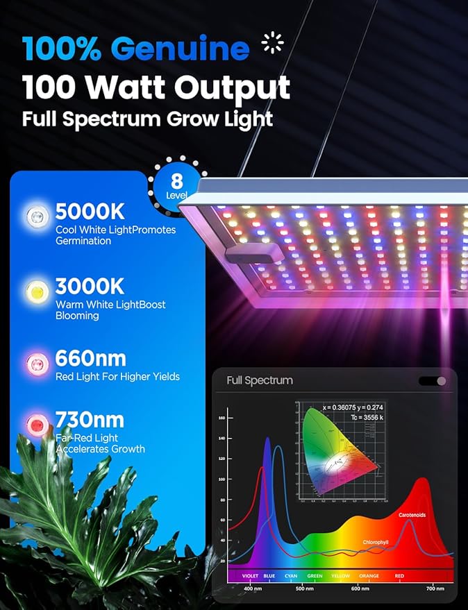 Plant Grow Light, [Smart APP & Expansive 2x3 Ft Coverage] Genuine 100W Output LED Full Spectrum for Indoor Plants, 8-Level Brightness, Hanging Use with Remote Control
