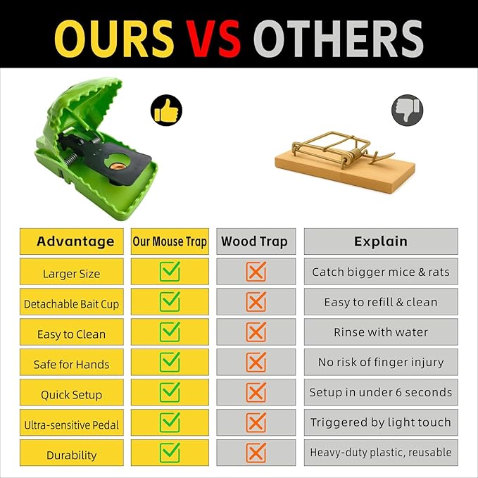 Large Reusable Snap Mouse Traps for Mice Rats Chipmunks – Cat-Shaped, Easy to Set, Works with Peanut Butter – Indoor Outdoor for Home Garage Kitchen Shed Chicken Coop, 4 Pack