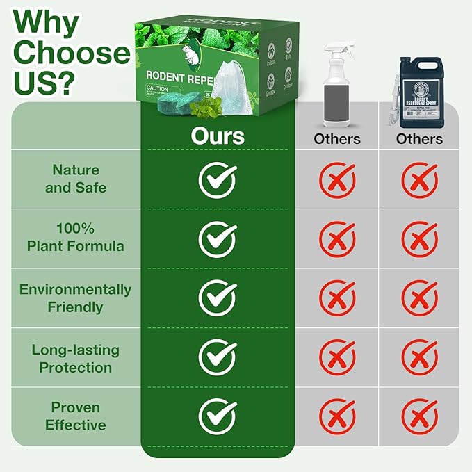 Pest Rodent Repellent, 25 Pack Peppermint Oil Mouse Traps Balls for Rat Mice, Ant, Roach, Spider, Squirrel, Insect Control Mouse Deterrent for Indoor Outdoor Use, for Garden & Home, Family & Pet Safe