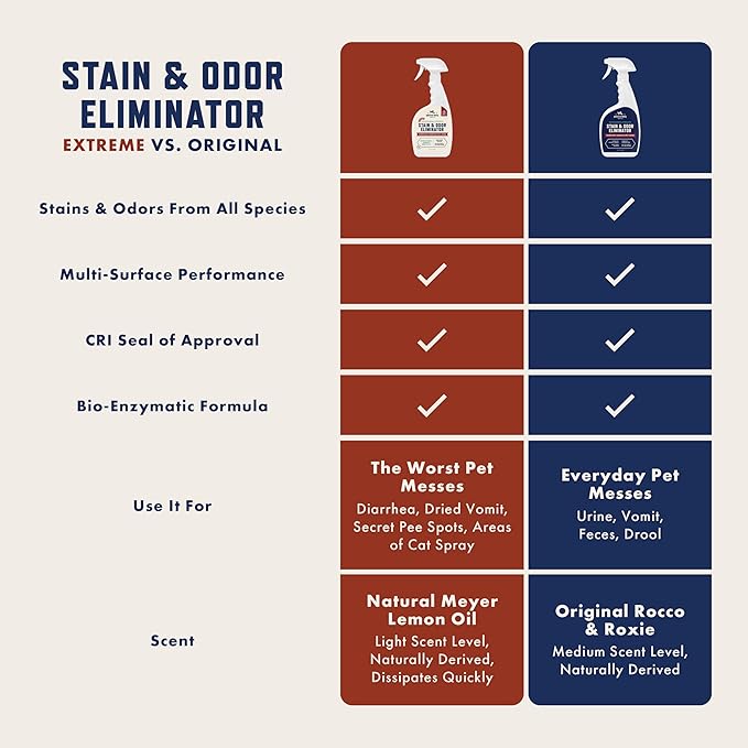 Rocco & Roxie Stain & Odor Eliminator for Strong Odor, 32oz Enzyme Pet Odor Eliminator for Home, Carpet Stain Remover for Cats & Dog Pee, Enzymatic Cat Urine Destroyer, Carpet Cleaner Spray
