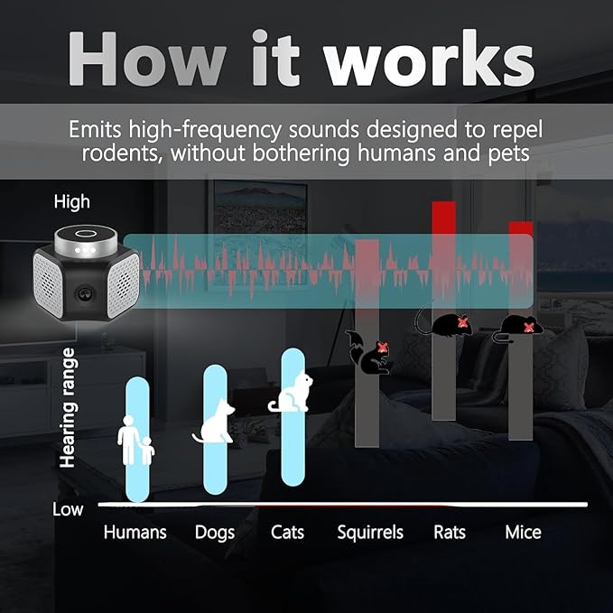 Mouse Repellent, Mice Repellent Indoor, Ultrasonic Rodent Repellent, 4 Modes for Indoor Pest Control - Modern Solution 1