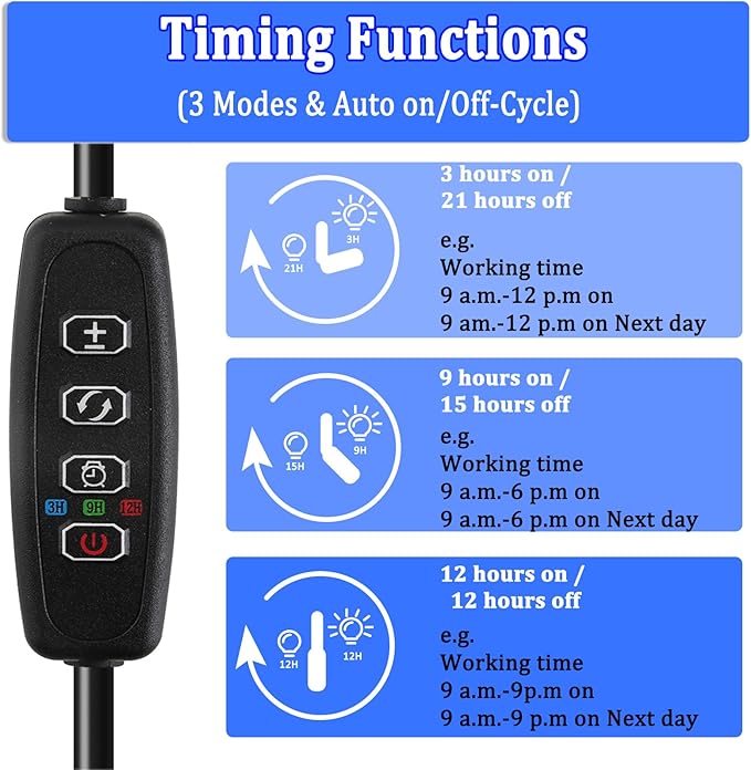 Grow Lights for Indoor Plants, Full Spectrum Plant Growing Lights with Auto On Off 3/9/12H Timer, 9 Level Dimmable, 3 Light Modes Clip on Grow Lamp for Indoor Seed Starting/Succulent, 2 Packs