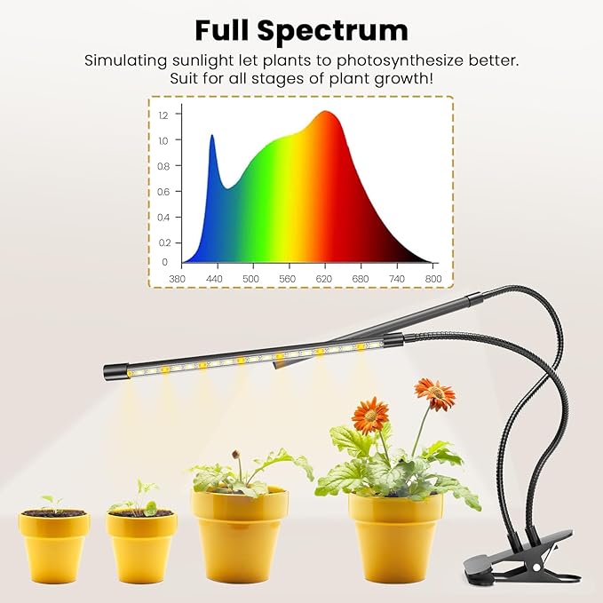 bseah Plant Grow Light for Indoor Plants, Full Spectrum Indoor Grow Light, 3 Modes & 10-Level Dimmable, Auto ON & Off Timer 3/9/12H