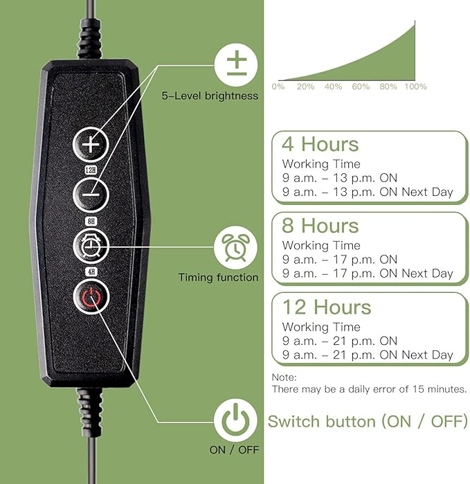GYTF LED Grow Light Strips, 3500K 90-Bulb Full Spectrum Dimmable Plant Growing Lamp Bars with Auto ON/Off Timer for Indoor Plants Succulents Seeds Starting Hydroponics, Extendable Design