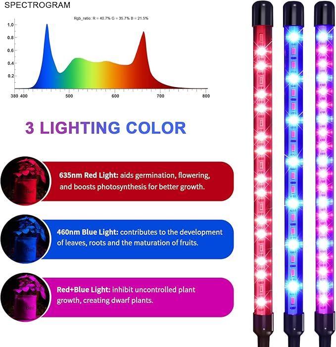 Auzev Solar Plant Grow Light Solar Clip On LED Growing Lamps for Indoor Plants Growth, with 16.4FT Cable, 3/6/9H Timer, 3 Spectral Modes, Flexible Gooseneck, Dimmable, Run Day/Night