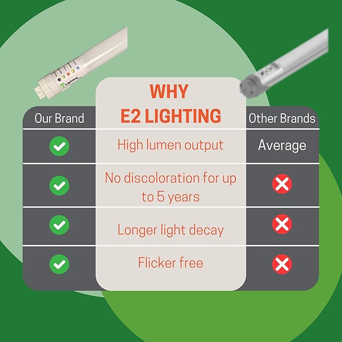 LED Emergency T8 Tube, 2FT-9W, with Integrated Battery Backup (4000K)