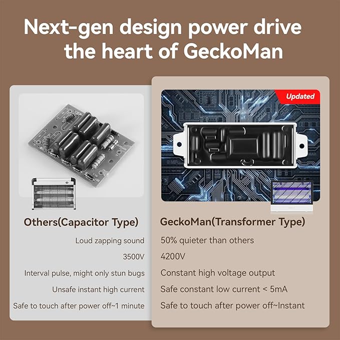 2-Pack GeckoMan Quiet Hybrid Spectrum 20W Indoor Bug Zapper Indoor Fruit Fly Traps for Indoors Mosquito Zapper Electric Fly Zapper for Home Moth Light Gnat Insect Killer with 4 Replacement Bulbs