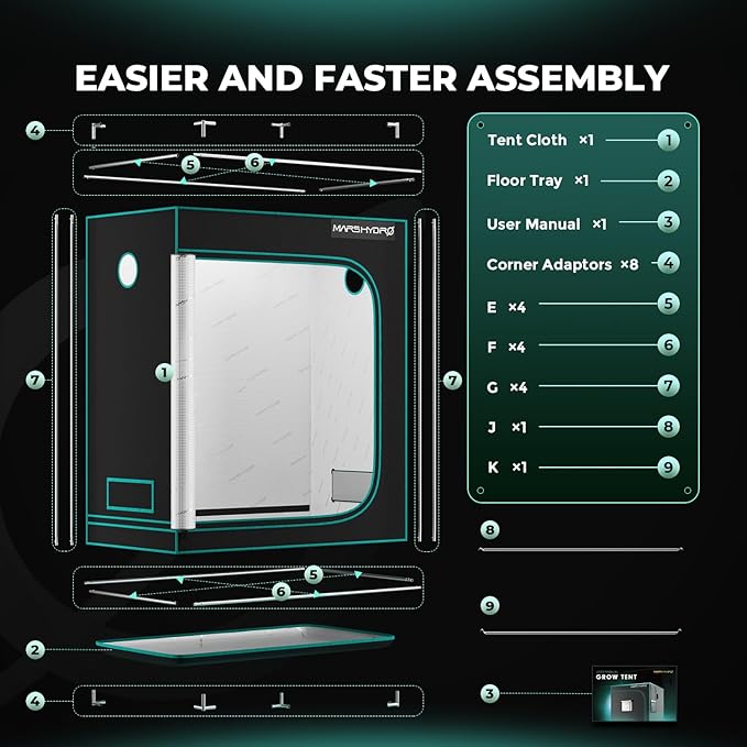 MARS HYDRO 2.5x1.5 Advanced Grow Tent, 30"x18"x36" High Reflective Mylar 1680D for Hydroponics Indoor Plant Growing, with Floor Tray and Smooth Zipper for TS600
