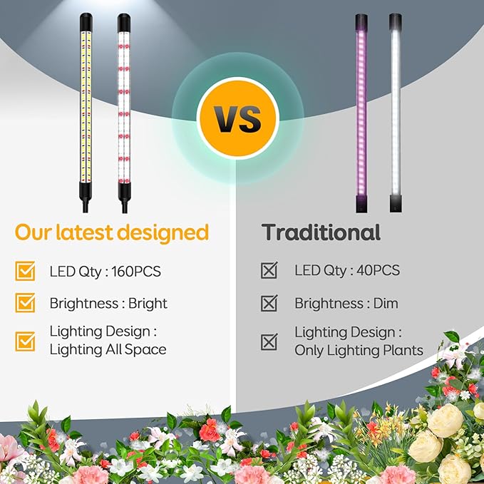 V-Shape Grow Lights for Indoor Plants, 2 Heads LED Full Spectrum Lamps With Clips, 5 Dimmable Levels and 6/12/18H Timer for Growing