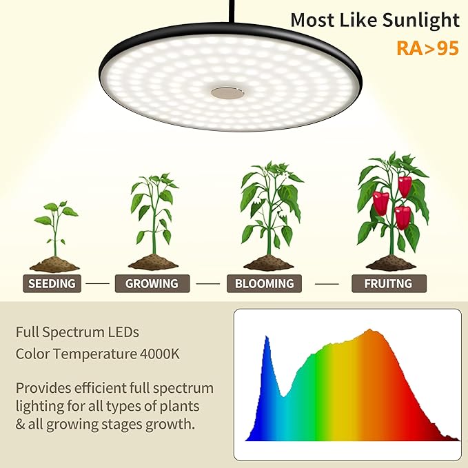chiphy Hanging Grow Lights for Indoor Plants, 40W Full Spectrum with 3/9/12 Hours Timer, Pendant Plant Lights for Indoor Growing, Large Tall Plant, Garden, Flowers, Greenhouse,16.7FT Power Cord