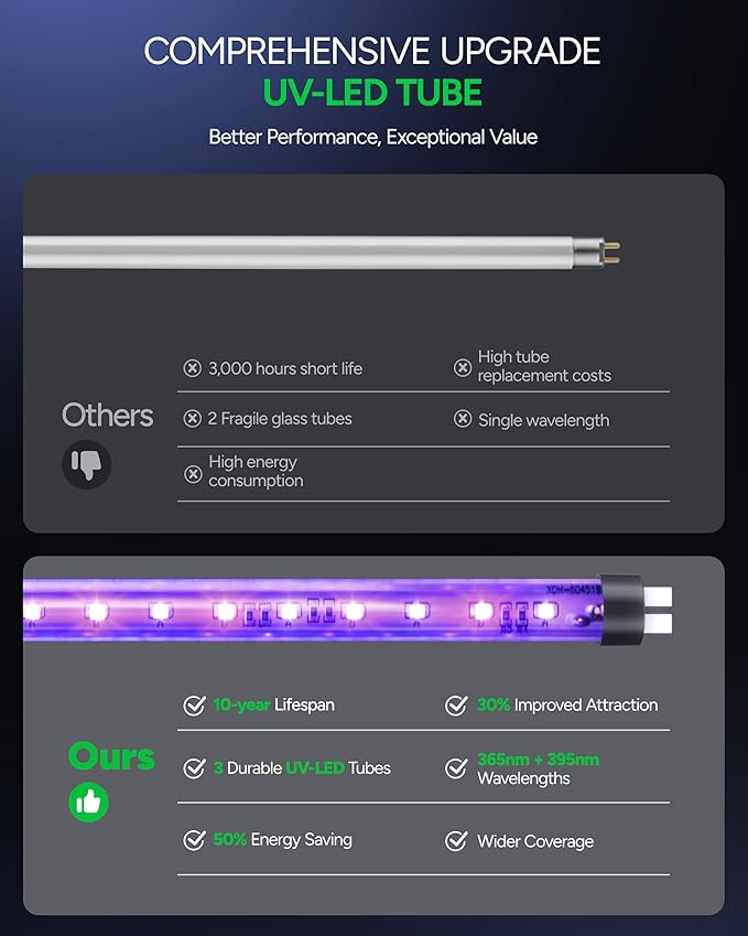 Buzbug Upgraded LED Bug Zapper Indoor, 10 Years Lifespan 3 Lamps Sustainable Less Power, 3800V Powerful Electric Mosquito Zapper, Durable Fly Trap Mosquito Trap, Fly Killer Fly Zapper -MA015PLUS