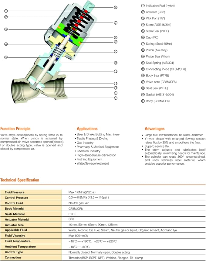 UNOX 2 1/2" (DN65) Stainless Steel Pneumatic Valve, Angle Seat Design, Normally Closed Steam Air Control, 3-8 Bars Fast Response Industrial Single Acting Valve with Threaded Connection