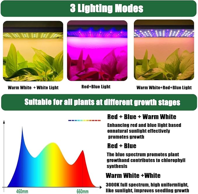 Grow Lights for Indoor Plants 40W Ultra-Thin Panel Plant Grow lamp 11.8 Inch Warm White Light & Red Blue Light Full Spectrum for Under Cabinet Plant with 3/9/12H Timer, Grow Lamp 4-Pack
