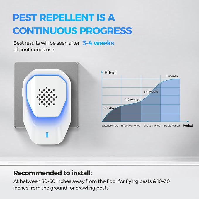 Upgraded 6 Packs Ultrasonic Pest Control Repeller, Electronic Spider Repellent Indoor for Insect Roaches Rodent Ant Bug Mosquito Mouse Repellent Plug in for House Kitchen Garage Warehouse