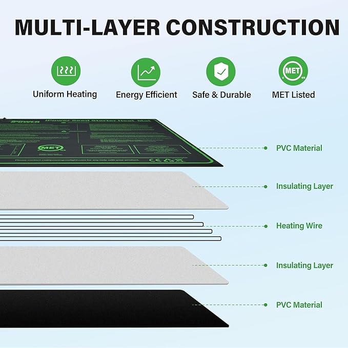 iPower 20" x 20" Seedling Heat Mat and LCD Digital Thermometer Combo, Warm Hydroponic Heating Pad for Germination, Indoor Gardening, Greenhouse, Black
