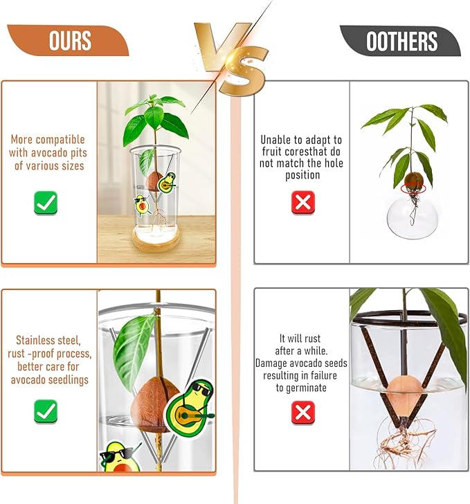 Avocado Seed Starter Vase - Avocado Tree Growing Kit with Base and Sticker, Glass Avocado Pit Sprouting Plant Pot Gift for Women, Gardening Lovers Home Office Table Decoration, Indoor No Seed