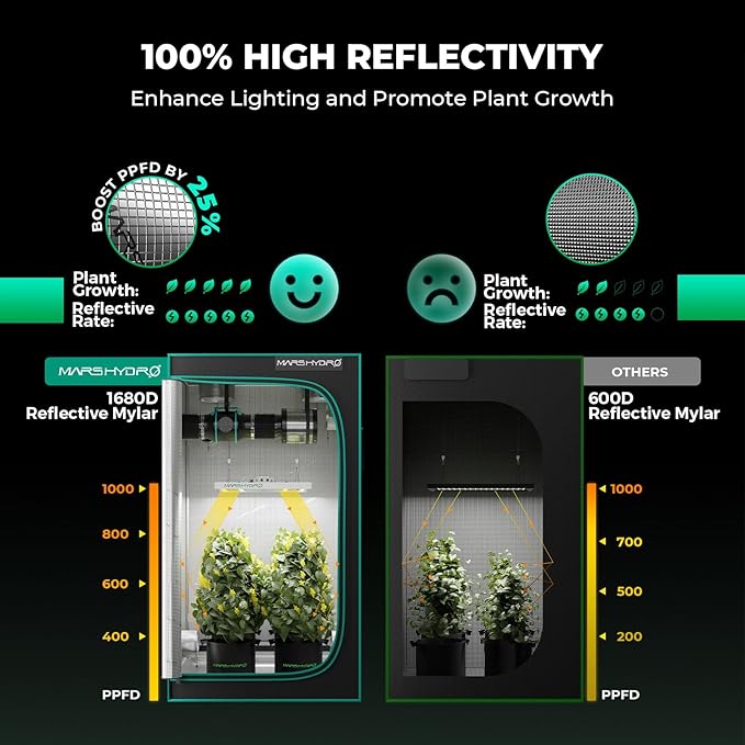 MARS HYDRO 2x4 Grow Tent Kit Complete System with 300W TSL2000 4x2 Full Coverage Dimmable Light,48"x24"x71" 1680D High Reflective Mylar,4inch 26.8dB,205CFM Smart Ventilation Kit,10 Speed Clip Fan