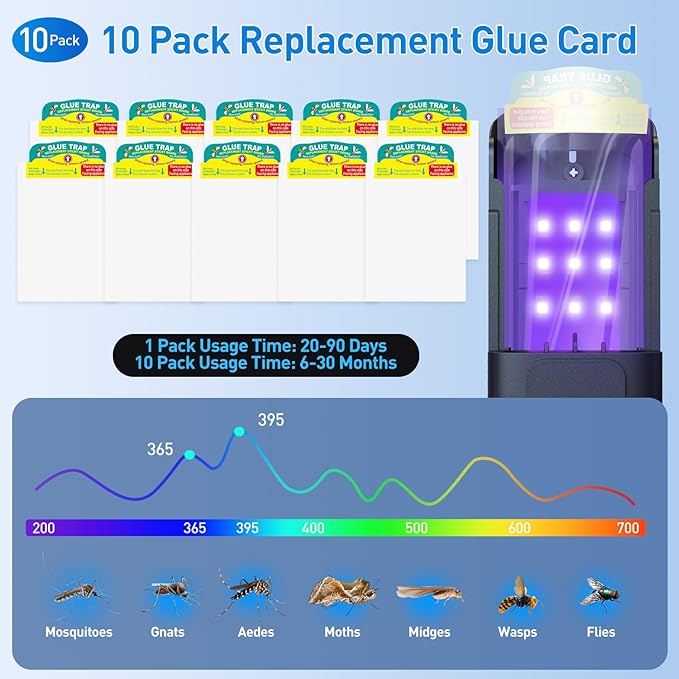 10 Refills for Fruit Fly Trap for Indoors, Compatible with BUGAWAY QH010A Plug-in Fly Insect Trap, Replacement Sticky Glue Cards for UVA Gnat Traps for House (No Device)