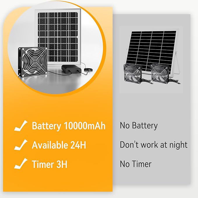Chronoseek Solar Fans For Outside Chicken Coop with Battery 10000mAh,15W Waterproof Solar Panels,3500 RPM 5" Exhaust Fan,Day/Night Lasting Ventilation,Shed&Camping
