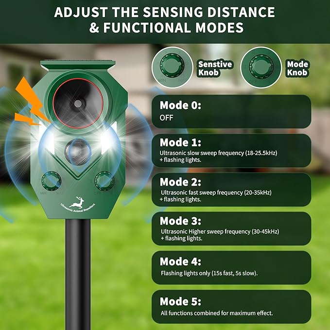 Ultrasonic Deer Repellent Outdoor, Solar-Powered Waterproof Animal Repellent Device for Yard, Garden, and PlantsEffective Repel Cat, Dog, Squirrel, Deer, Raccoon, Rabbit, and Skunk (4)