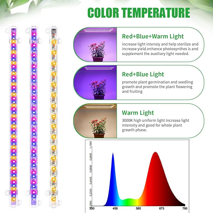 Two Strip Growing Lamp for Indoor Plants, Red & Blue & Yellow Full Spectrum LED Grow Light Strips with Auto ON/Off 3/9/12H Timer,10 Dimmable Levels for Green House Succulent (2 Head 13 in)