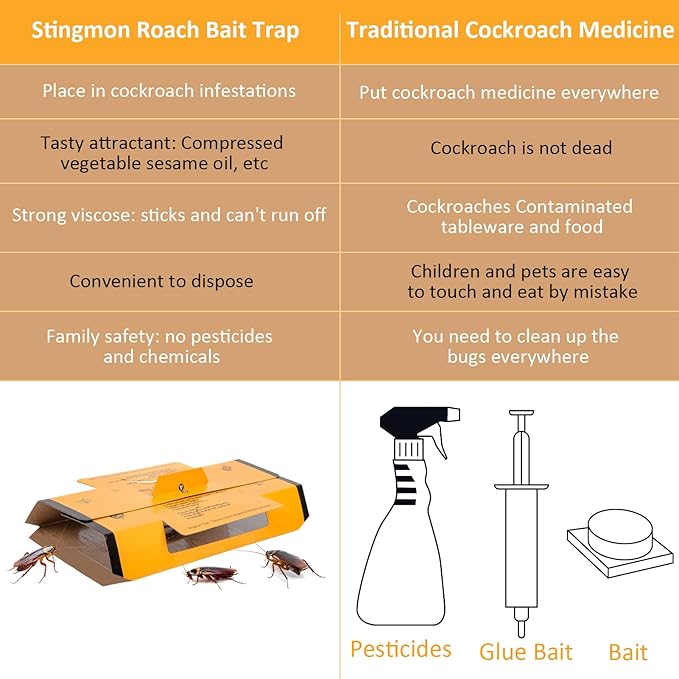 18 Pack Roach Traps Indoor Roach Killer Indoor Infestation, Cockroach Killer Indoor Home Cockroach Trap Sticky Traps for Insects