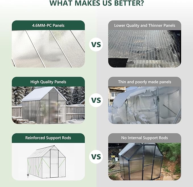 6x10 FT Green House for Outside, Greenhouse for Outdoor, Backyard Green House, Walk-in Garden Greenhouse, Heavy Duty Polycarbonate Greenhouses