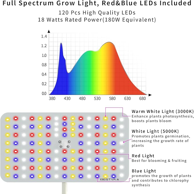 BESTVA 18W Grow Lights for Indoor Plants with Stand, Full Spectrum LED Plant Light for Indoor Plants,12-59 Inches Height Adjustable Growing Lamp with Auto On/Off Timer 4H/8H/12H, 4 Dimmable Brightnes