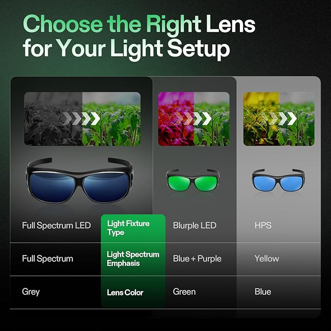VIVOSUN Grow Room Glasses, Indoor Hydroponics LED Grow Light Glasses, Anti-UV Glasses for Visual Eye Protection, 2pcs