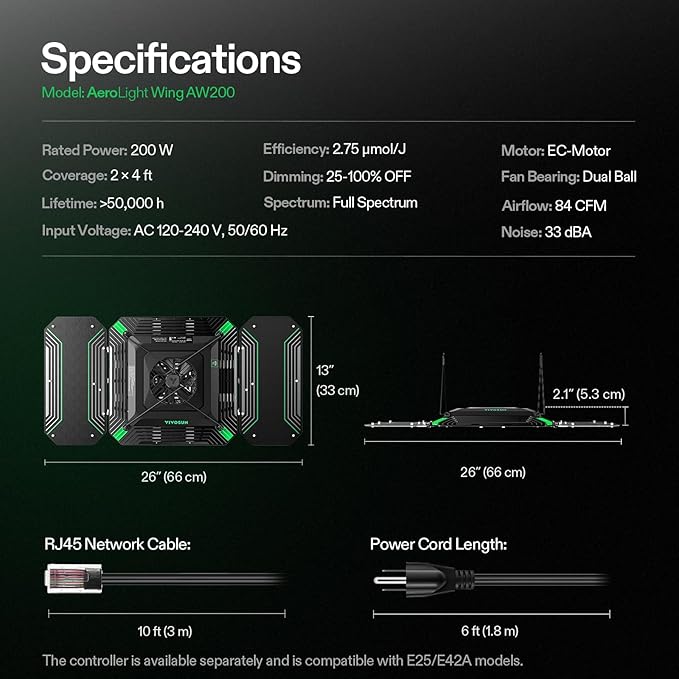VIVOSUN AeroLight Wing AW200, Tunable Spectrum, LED Grow Light 200W with Integrated Circulation Fan, Compatible with App, Used with Controller E42A/E25 to Achieve More Functions 2x4/3x3Ft Coverage