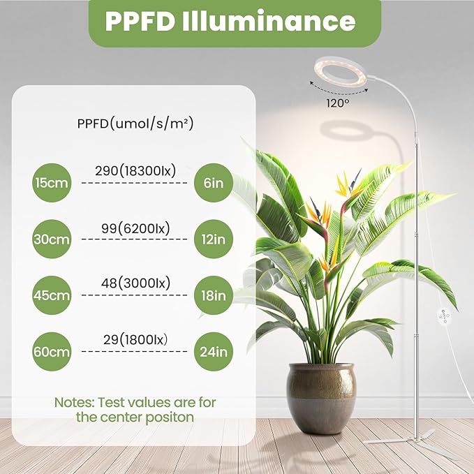 24V Plant Lights for Indoor Growing, LM281B+660nm Grow Lights for Seed Starting, 6.3" LED Grow Lights for seedlings,3 in 1(Floor, Desktop, Inserted into The Soil), 18W 290umol/s/m²@Dist:6in