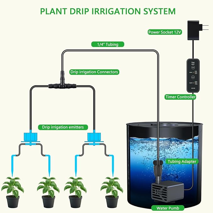 Upgrade Integrated Auto Grow Tent Kit Complete Kit, S1000 LED Grow Light, 32"x32"x64" Grow Tent, 4“ Ventilation with Inline Fan, Carbon Filter, Irrigation Kit, Humidifier and Clip Fan