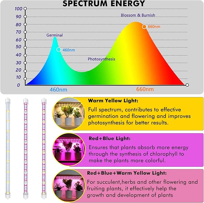 4 Pack Plant Grow Light Strip,LED Growing Lamp for Indoor Plants, Full Spectrum Plant Lights with Auto ON/Off Timer, 10 Dimmable Brightness, 3 Switch Modes, Dual Controllers