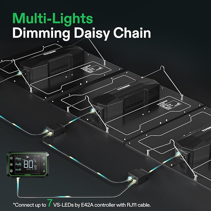 VIVOSUN VS3000 LED Grow Light with Full Spectrum Diodes & Daisy Chain Driver Dimmable Lights Sunlike for Seedling Veg & Bloom 300W Plant Grow Lamps for 3x3/4x4 Grow Tent