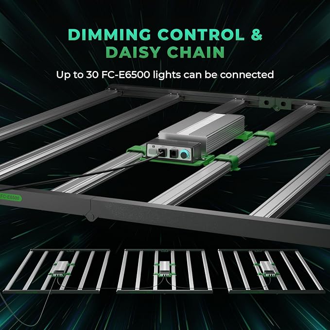 MARS HYDRO 2025 New FC-E6500 Foldable LED Grow Light 5x5ft 730Watt, Full Spectrum Grow Light Bar Commercial Plant Growing Lamp for Vertical Farming