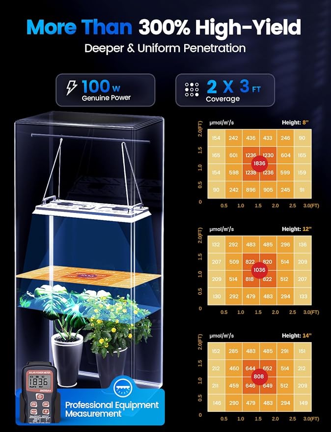 Grow Lights for Indoor Plants, [Smart APP & Expansive 2x3 Ft Coverage] Genuine 100Watt LED Full Spectrum Standing/Hanging Growing Plant Lamps, 8-Level Brightness, 270°Folding, 360°Rotation
