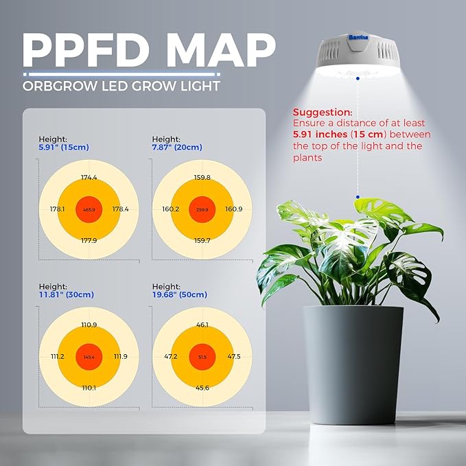 Barrina Orbgrow OG09 Puck LED Grow Light, 5000K 9W (135 Watt Equiv), Plant Lights for Indoor Plants Full Spectrum, Magnetic & Linkable, Small Grow lamp, Perfect for Plant Shelf, 1 Pack
