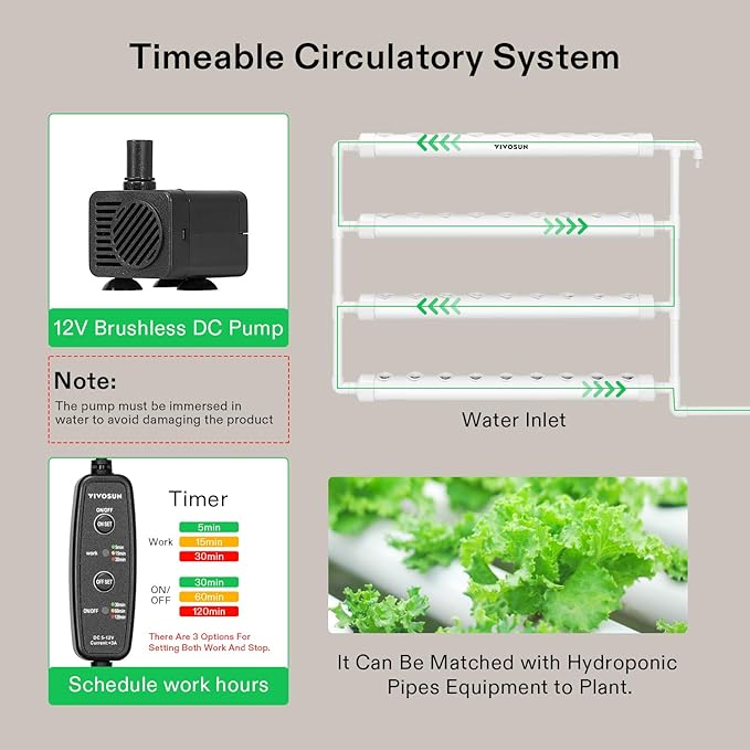 VIVOSUN Hydroponic Grow Kit, 1 Layer 36 Plant Sites 4 Food-Grade PVC-U Pipes Hydroponics Planting System with Water Pump, Pump Timer, Nest Basket and Sponge for Leafy Vegetables