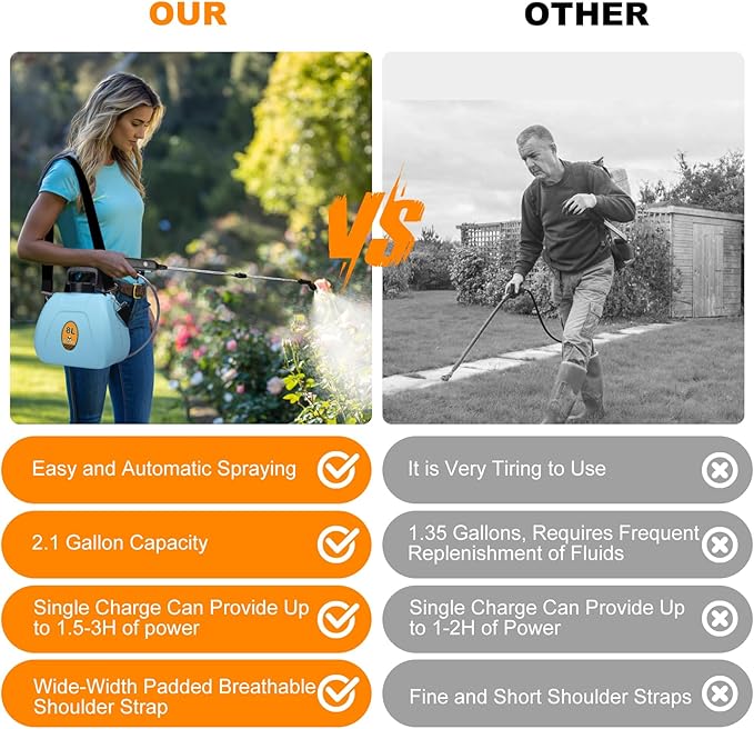 Battery Backpack Sprayer 2.1 Gallon, Rechargeable Sprayer with 3 Adjustable Nozzles, 1.5-3H Runtime, Adjustable Wand Leak-Proof & Chemical-Resistant Tank for Lawn, Garden & Farm Use (Blue)