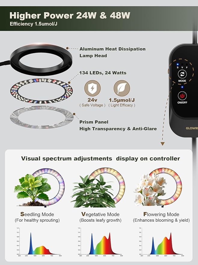 GLOWRIUM 48W LED Dual-Head Grow Light for Indoor Plants, 23.5-71" Adjustable Height, 3-Growing Full Spectrum for Tall Plant Light, 3/9/12/16H Timer, 6-Level Dimming, Ideal for Large Tall Plants