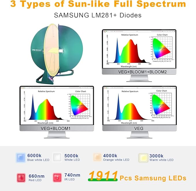 2024 New SPF6000 600W LED Grow Light 6x6ft Coverage with New Diodes & IR Lights Full Spectrum Veg Bloom Growing Lamps for Indoor Plants Seeding Flower Led Plant Light Fixture
