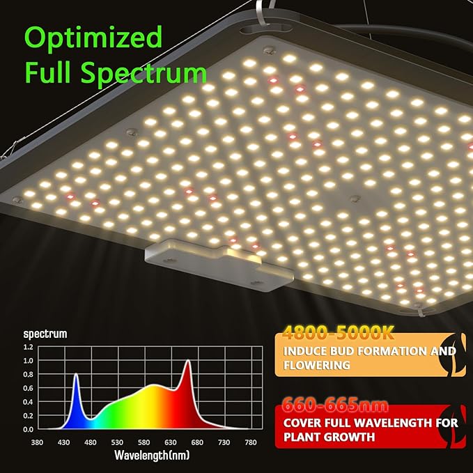 S1000 LED Grow Light for Seed Starting Vegetables Bloom, High PPF White & Red Diodes Grow Lights for Indoor Plants Full Spectrum for 3x3/2x2 Grow Tent